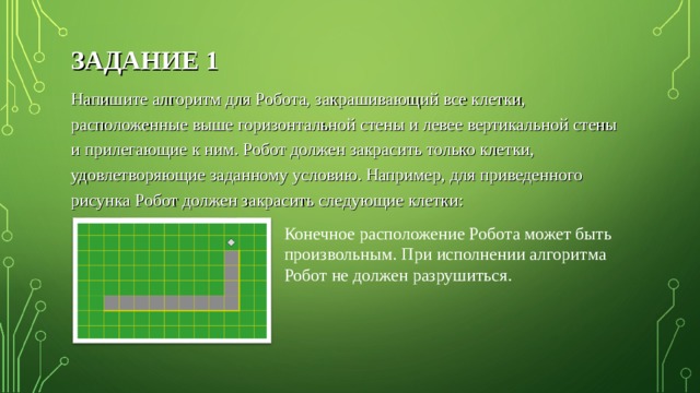 ЗАДАНИЕ 1 Напишите алгоритм для Робота, закрашивающий все клетки, расположенные выше горизонтальной стены и левее вертикальной стены и прилегающие к ним. Робот должен закрасить только клетки, удовлетворяющие заданному условию. Например, для приведенного рисунка Робот должен закрасить следующие клетки: Конечное расположение Робота может быть произвольным. При исполнении алгоритма Робот не должен разрушиться. 