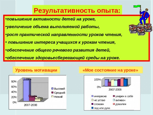 Результативность опыта: повышение активности детей на уроке, увеличение объема выполняемой работы, рост практической направленности уроков чтения,  повышение интереса учащихся к урокам чтения, обеспечение общего речевого развития детей, обеспечение здоровьесберегающей среды на уроке. Уровень мотивации «Мое состояние на уроке» 13 