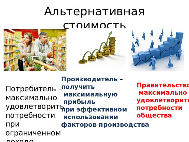 Альтернативная стоимость Производитель – получить  максимальную  прибыль при эффективном  использовании факторов производства Правительство –  максимально удовлетворить потребности общества Потребитель – максимально удовлетворить потребности при ограниченном доходе 