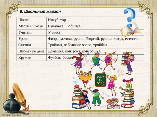 5. Школьный жаргон Школа Инкубатор Места в школе Столовка, общага, Учителя Училка Уроки Физра, матика, русич, Георгий, русиш, литра, естество Оценки Тройкан, лебединое озеро, тройбан Школьные дела Домашка, контроха, контрошка, Кружки Футбик, баскет 