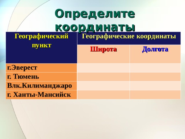 Определите координаты Географический пункт Географические координаты Широта г.Эверест   Долгота г. Тюмень   Влк.Килиманджаро       г. Ханты-Мансийск       