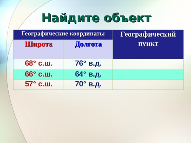 Найдите объект Географические координаты Широта Географический пункт Долгота 68° с.ш. 76° в.д. 66° с.ш.   64° в.д. 57° с.ш.   70° в.д.   