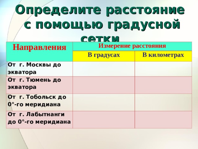 Определите расстояние  с помощью градусной сетки Направления Измерение расстояния В градусах От г. Москвы до экватора   От г. Тюмень до экватора В километрах     От г. Тобольск до 0°-го меридиана     От г. Лабытнанги до 0°-го меридиана       