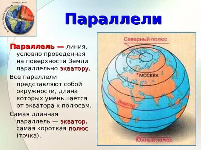 Параллели Параллель — линия, условно проведенная на поверхности Земли параллельно экватору. Все параллели представляют собой окружности, длина которых уменьшается от экватора к полюсам. Самая длинная параллель — экватор , самая короткая полюс (точка). 