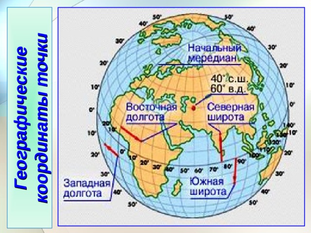 Географические координаты точки 