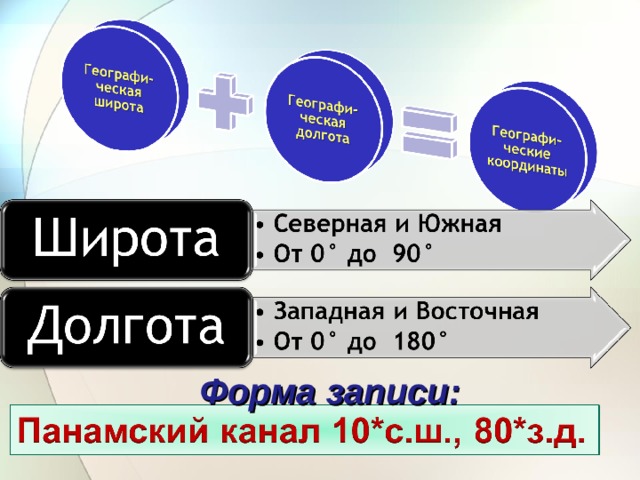Форма записи: 