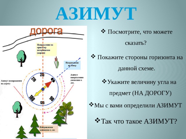 АЗИМУТ  Посмотрите, что можете сказать?  Покажите стороны горизонта на данной схеме. Укажите величину угла на предмет (НА ДОРОГУ) Укажите величину угла на предмет (НА ДОРОГУ) Мы с вами определили АЗИМУТ Так что такое АЗИМУТ? 