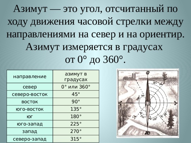 Азимут — это угол, отсчитанный по ходу движения часовой стрелки между направлениями на север и на ориентир. Азимут измеряется в градусах от 0° до 360°. направление север азимут в градусах северо-восток 0° или 360° 45° восток юго-восток 90° юг 135° юго-запад 180° 225° запад северо-запад 270° 315° 