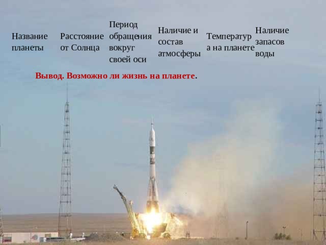 Название планеты Расстояние от Солнца Период обращения вокруг своей оси Наличие и состав атмосферы Температура на планете Наличие запасов воды Вывод. Возможно ли жизнь на планете . 