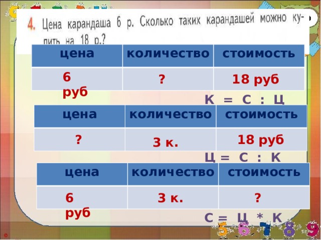 цена количество стоимость 6 руб 18 руб ? К = С : Ц цена количество стоимость 18 руб ? 3 к. Ц = С : К цена количество стоимость 6 руб 3 к. ? С = Ц * К 