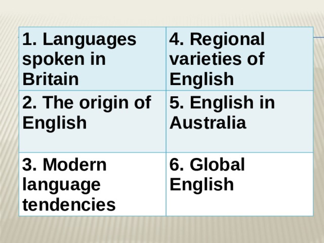 1. Languages spoken in Britain 4. Regional varieties of English 2. The origin of English 5. English in Australia 3. Modern language tendencies 6. Global English 