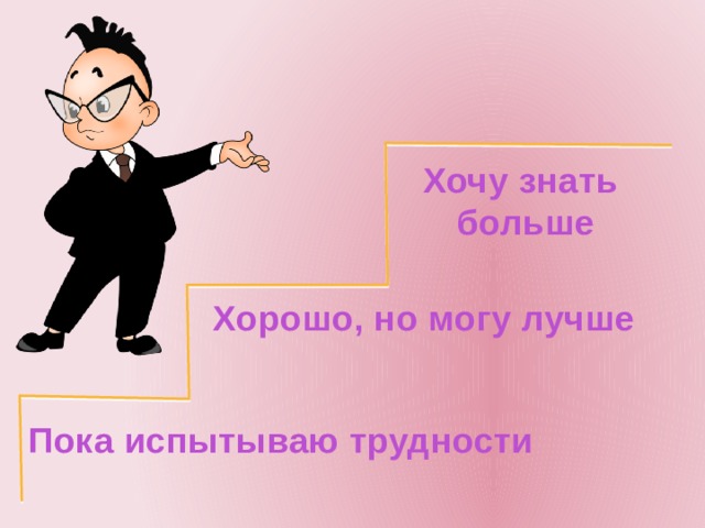 Хочу знать  больше Хорошо, но могу лучше  Пока испытываю трудности  