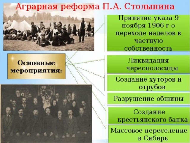 Аграрная реформа С толыпина 