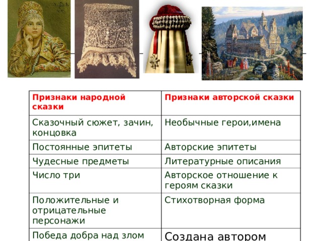 Признаки народной сказки Признаки авторской сказки  Сказочный сюжет, зачин, концовка Необычные герои,имена Постоянные эпитеты Авторские эпитеты Чудесные предметы Литературные описания Число три Авторское отношение к героям сказки Положительные и отрицательные персонажи Стихотворная форма Победа добра над злом Создана автором 