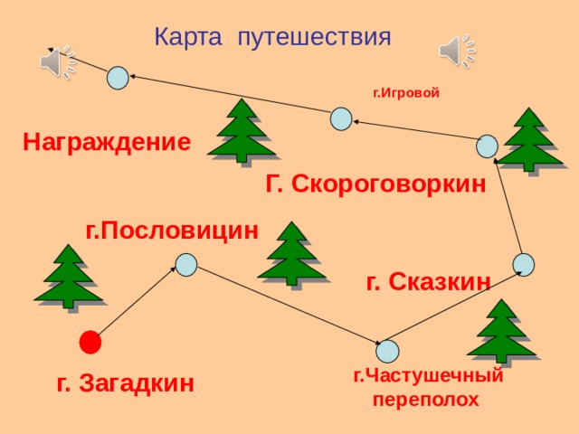 Карта путешествия г.Игровой  Награждение Г. Скороговоркин г.Пословицин г. Сказкин г. Загадкин г.Частушечный переполох 
