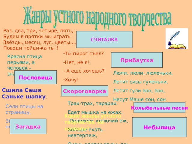 Раз, два, три, четыре, пять , Будем в прятки мы играть . Звёзды, месяц, луг, цветы. … Поводи пойди-ка ты ! СЧИТАЛКА Ты пирог съел? Нет, не я!  А ещё хочешь? Хочу! Прибаутка Красна птица перьями, а человек – знанием . Люли, люли, люленьки, Летят сизы гуленьки, Летят гули вон, вон, Несут Маше сон, сон . Пословица Сшила Саша Саньке шапку . Скороговорка Трах-трах, тарарах. Едет мышка на ежах, -Подожди, колючий еж, Больше ехать невтерпеж, Очень колешься ты, еж. Сели птицы на страницу, Знают быль и небылицу. Колыбельные песни Какие жанры устного творчества не назвали ? Небылица Загадка 