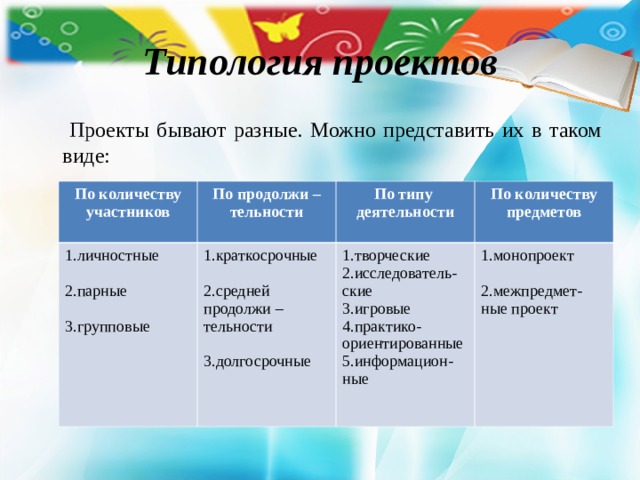 Типология проектов  Проекты бывают разные. Можно представить их в таком виде: По количеству участников По продолжи – тельности 1.личностные 2.парные 3.групповые 1.краткосрочные 2.средней продолжи – тельности 3.долгосрочные По типу деятельности По количеству предметов 1.творческие 2.исследователь- ские 3.игровые 4.практико- ориентированные 5.информацион- ные 1.монопроект 2.межпредмет- ные проект 
