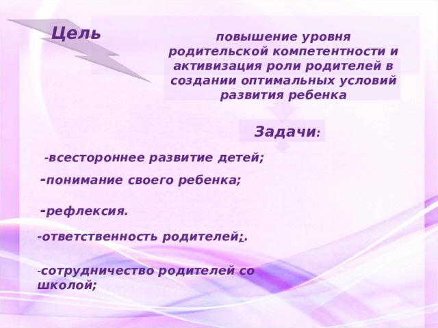 Цель повышение уровня родительской компетентности и активизация роли родителей в создании оптимальных условий развития ребенка Задачи :  - всестороннее развитие детей;  - понимание своего ребенка;  - рефлексия. -ответственность родителей ; .  - сотрудничество родителей со школой; 2 