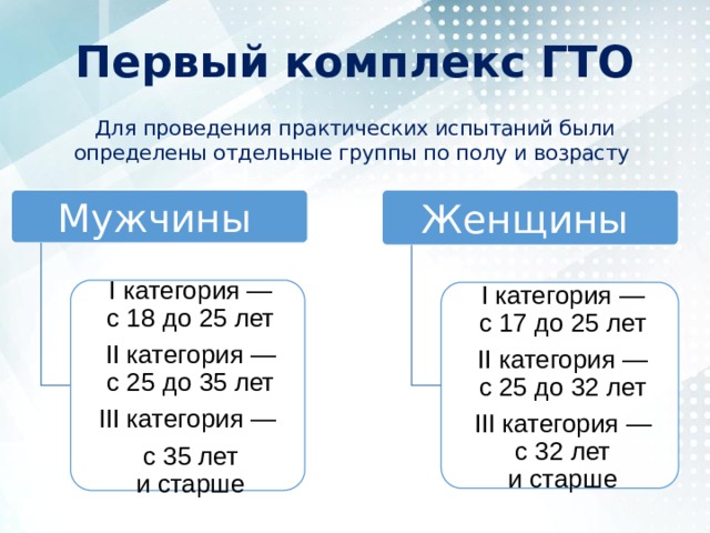 Первый комплекс ГТО Для проведения практических испытаний были определены отдельные группы по полу и возрасту Мужчины Женщины I категория — с 18 до 25 лет II категория — с 25 до 35 лет III категория — с 35 лет и старше I категория — с 17 до 25 лет II категория — с 25 до 32 лет III категория — с 32 лет и старше 