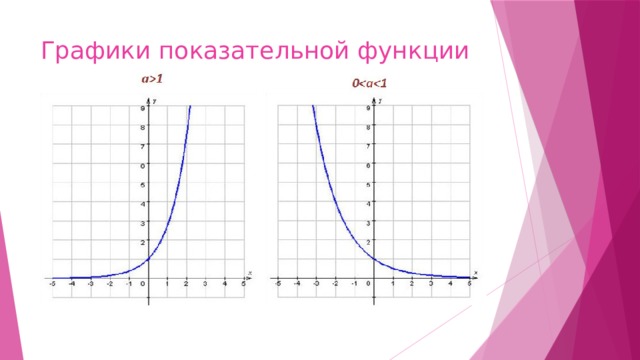 Графики показательной функции 