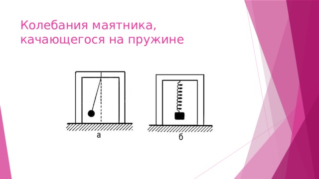 Колебания маятника, качающегося на пружине 