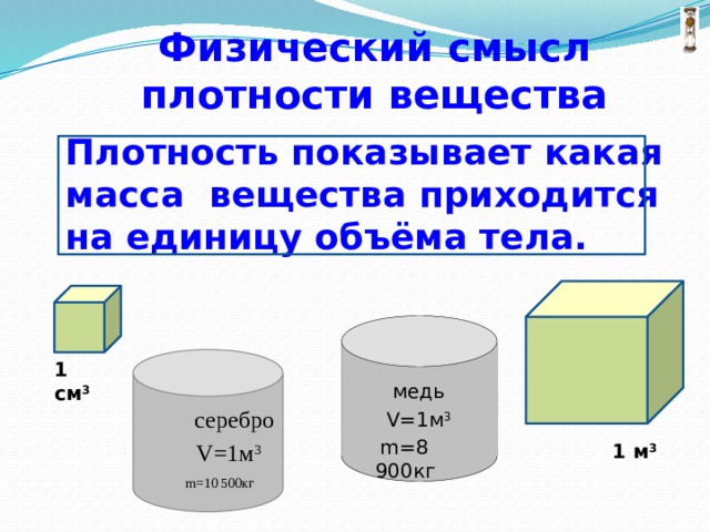 1 см 3 Физический смысл плотности вещества Плотность показывает какая масса вещества приходится на единицу объёма тела.  медь  V=1м 3  m=8 900кг  серебро  V=1м 3  m=10 500кг 1 м 3 