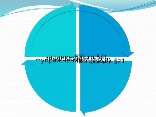 § 21 задание 5 (стр.54) упражнение 7 (1,2,3) Ответить на вопросы к §21  
