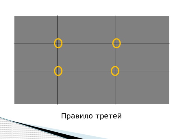 Правило третей 