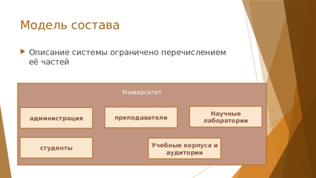 Модель состава Описание системы ограничено перечислением её частей Университет Научные лаборатории преподаватели администрация студенты Учебные корпуса и аудитории 