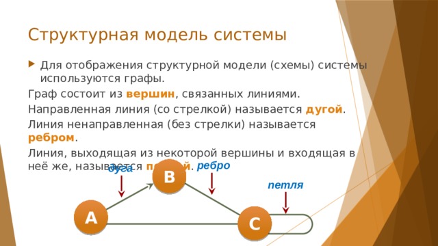Структурная модель системы Для отображения структурной модели (схемы) системы используются графы. Граф состоит из вершин , связанных линиями. Направленная линия (со стрелкой) называется дугой . Линия ненаправленная (без стрелки) называется ребром . Линия, выходящая из некоторой вершины и входящая в неё же, называется петлей . ребро дуга В петля А С 