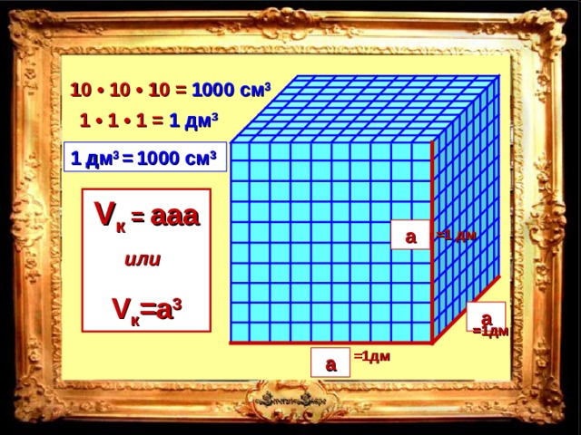 1000 см 3 10 •  10 •  10 = 1 • 1 • 1 = 1 дм 3 1 дм 3 =  1000 см 3 V к  =  aaa или  V к =a 3 a 10 см =1 дм a 10см =1дм 10см =1дм a 