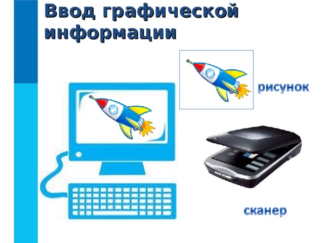 Ввод графической информации 