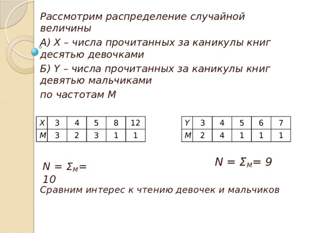 Рассмотрим распределение случайной величины А) Х – числа прочитанных за каникулы книг десятью девочками Б) Y – числа прочитанных за каникулы книг девятью мальчиками по частотам М  Х Y М М 3 3 4 2 3 4 5 4 2 5 3 6 8 1 1 1 7 12 1 1 N = Σ M = 9 N = Σ M = 10 Сравним интерес к чтению девочек и мальчиков 