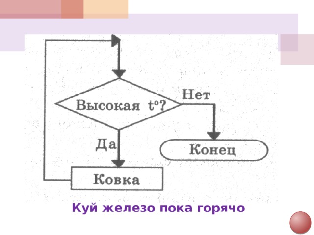 Куй железо пока горячо