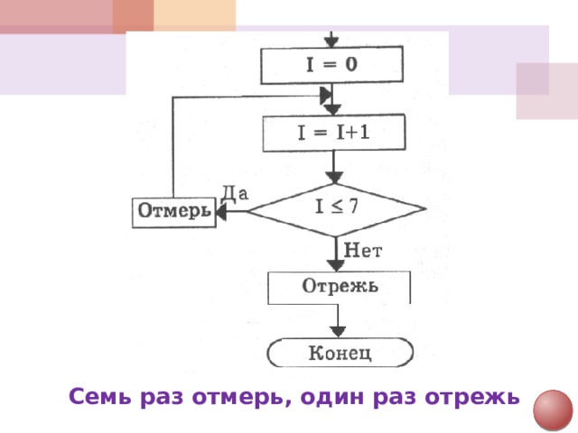 Семь раз отмерь, один раз отрежь