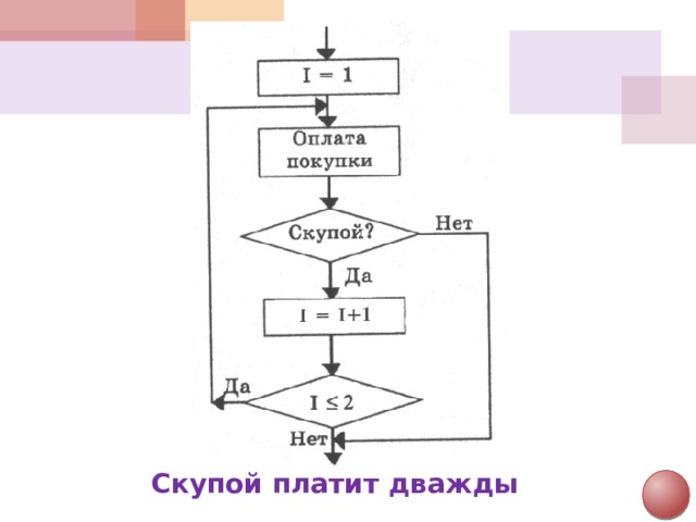 Скупой платит дважды