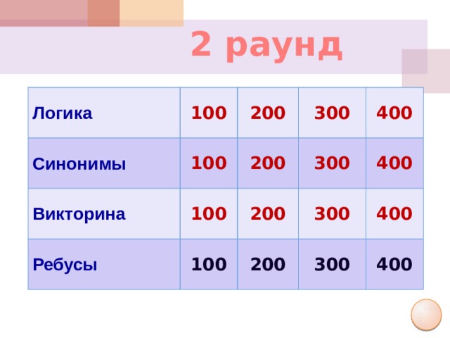 2 раунд Логика 100 Синонимы Викторина 200 100 100 300 200 Ребусы 300 400 200 100 300 400 200 400 300 400
