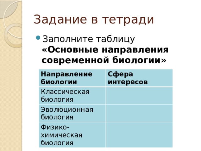 Задание в тетради Заполните таблицу «Основные направления современной биологии»  Направление биологии Классическая биология Сфера интересов Эволюционная биология Физико-химическая биология 