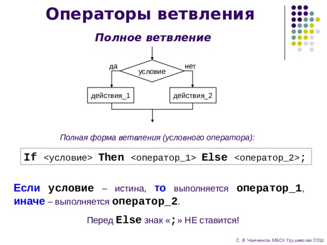 Операторы ветвления    Полное ветвление условие да нет действия_1 действия_2 Полная форма ветвления (условного оператора): If  Then  Else  ; Если  условие – истина, то выполняется оператор_1 ,  иначе – выполняется оператор_2 . Перед Else знак « ; » НЕ ставится! 