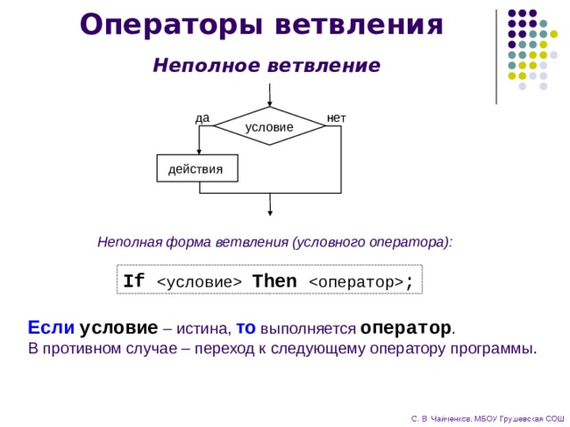 Операторы ветвления    Неполное ветвление условие да нет действия Неполная форма ветвления (условного оператора):  If  Then  ; Если  условие – истина, то выполняется оператор .  В противном случае – переход к следующему оператору программы. 