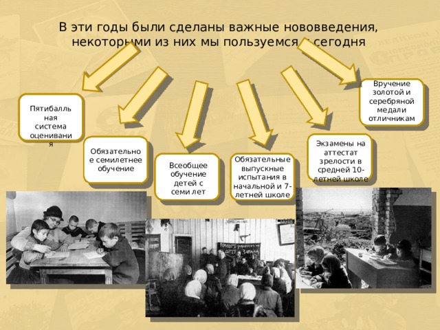 В эти годы были сделаны важные нововведения, некоторыми из них мы пользуемся и сегодня Вручение золотой и серебряной медали отличникам  Пятибалльная система оценивания Экзамены на аттестат зрелости в средней 10-летней школе Обязательное семилетнее обучение Обязательные выпускные испытания в начальной и 7-летней школе Всеобщее обучение детей с семи лет