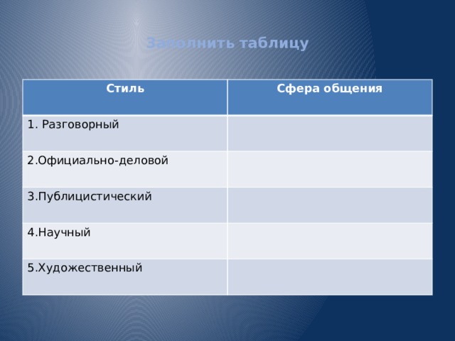  Заполнить таблицу   Стиль Сфера общения 1. Разговорный 2.Официально-деловой 3.Публицистический 4.Научный 5.Художественный 