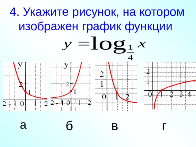 4. Укажите рисунок, на котором изображен график функции а б в г 