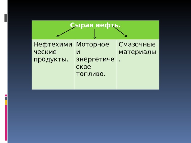 Сырая нефть. Нефтехимические продукты. Моторное и энергетическое топливо. Смазочные материалы. 