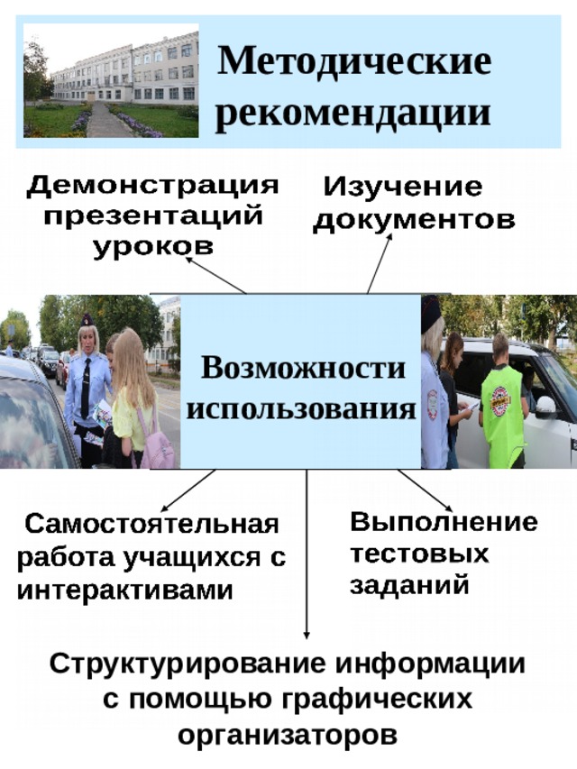    Методические    рекомендации    Возможности  использования  Самостоятельная  работа учащихся с  интерактивами Выполнение  тестовых заданий Структурирование информации с помощью графических организаторов 