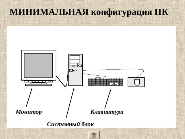 МИНИМАЛЬНАЯ конфигурация ПК Монитор  Клавиатура  Системный блок 