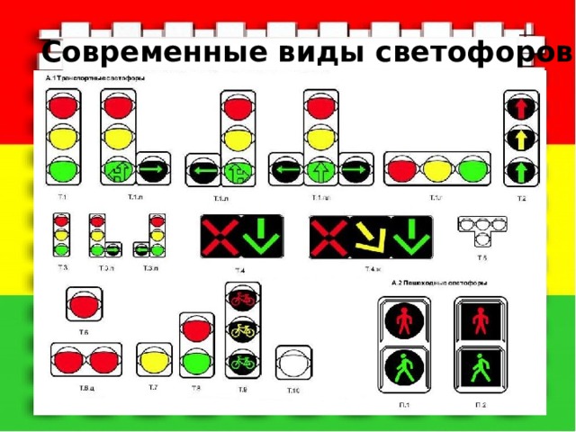 Современные виды светофоров 