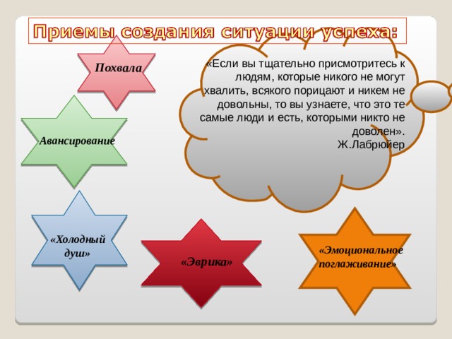   «Если вы тщательно присмотритесь к людям, которые никого не могут хвалить, всякого порицают и никем не довольны, то вы узнаете, что это те самые люди и есть, которыми никто не доволен». Ж.Лабрюйер Похвала Авансирование «Холодный душ» «Эмоциональное поглаживание» «Эврика» 