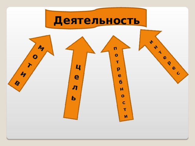 Деятельность 