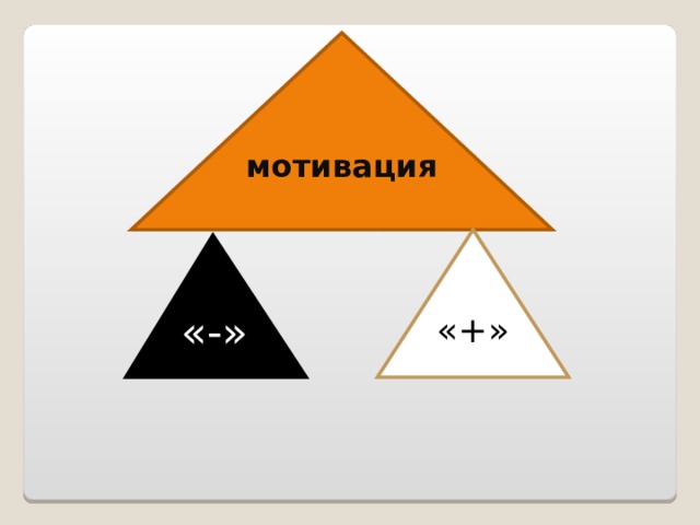 мотивация «+» «-» 